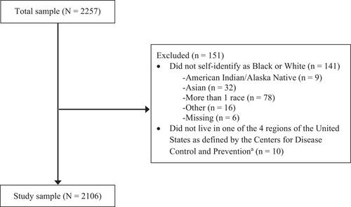 Implicit and Explicit Weight Bias among Midwives: Variations Across Demographic Characteristics