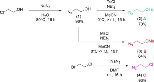 N-Azidoethyl azoles through N-alkylation under highly harmonized reaction conditions: Synthesis, characterization, and complexation as energetic coordination compounds