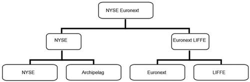 Analyzing horizontal integration and market efficiency in platform enterprises: A case study of exchanges