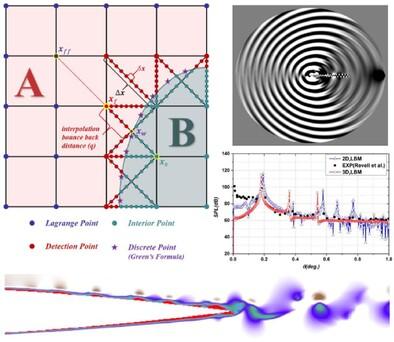 A mathematical-boundary-recognition domain-decomposition Lattice Boltzmann method combined with large eddy simulation applied to airfoil aeroacoustics simulation