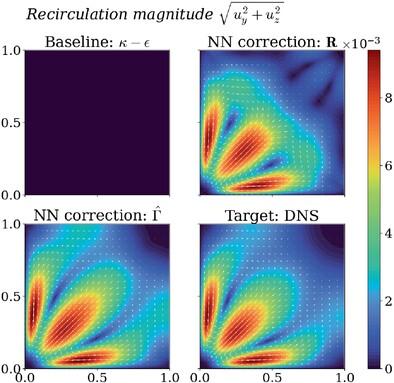 A data-driven turbulence modeling for the Reynolds stress tensor transport equation