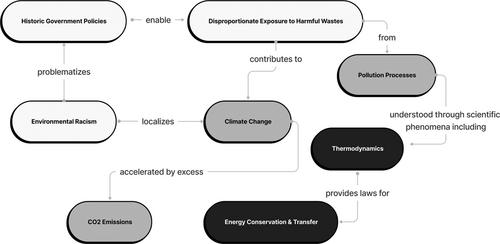 Contesting the boundaries of physics teaching: What it takes to transform physics education toward justice-centered ends