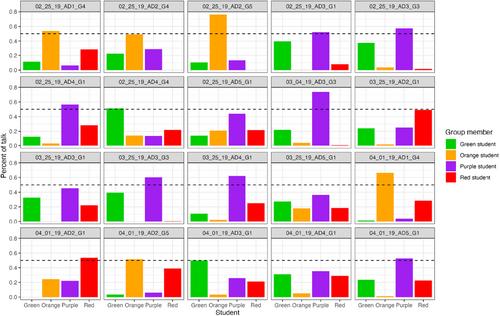 Speech analysis of teaching assistant interventions in small group collaborative problem solving with undergraduate engineering students