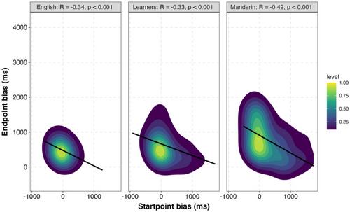 Event Boundaries Stretched and Compressed by Aspect: Temporal Segmentation in a First and a Second Language