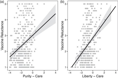 Will you get vaccinated? Trade-offs between purity, liberty and care predict attitudes towards Covid-19 vaccination