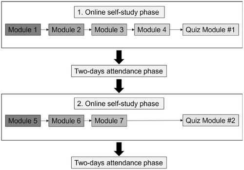 Meeting the challenges of continuing education online courses: Can we promote self-regulated learning strategies with adaptive support?