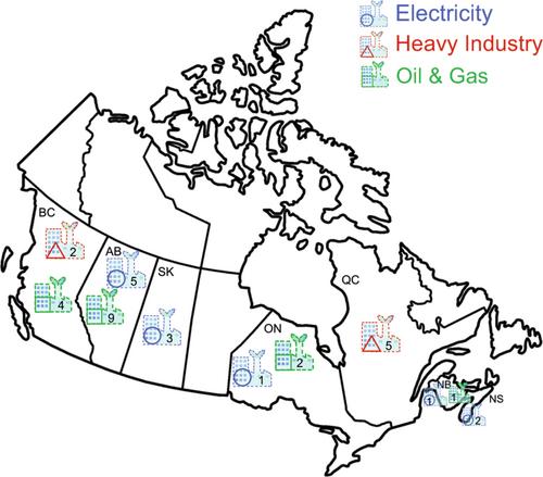 An optimal sustainable planning strategy for national carbon capture deployment: A review on the state of CO2 capture in Canada