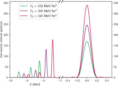 Matrix-Product State Approach to the Generalized Nuclear Pairing Hamiltonian