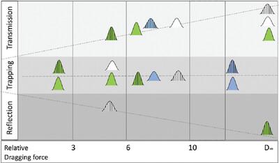 Scattering of Bright Solitons Due to Defects in Binary Bose-Einstein Condensates with Nonlinear Optical Lattices