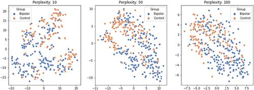 Machine-based learning of multidimensional data in bipolar disorder – pilot results