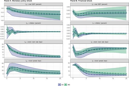 Statistical identification in panel structural vector autoregressive models based on independence criteria