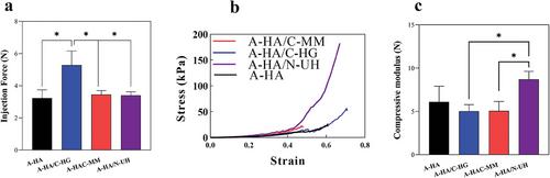 Preparation of Short Collagen Nanofibers for Injectable Hydrogels: Comparative Assessment of Fragmentation Methods, Physicomechanical Properties, and Biocompatibility