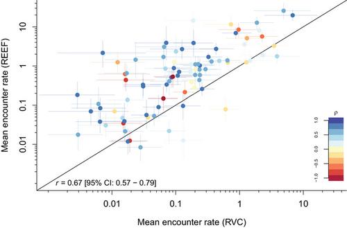 Assessing the value of citizen scientist observations in tracking the abundance of marine fishes