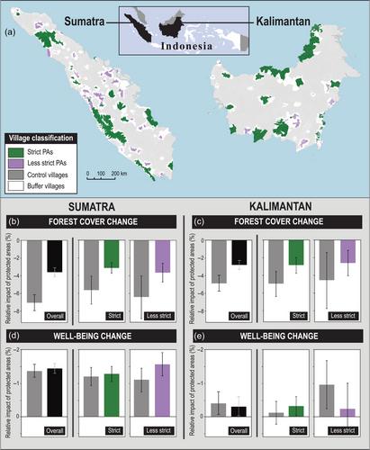 Improving well-being and reducing deforestation in Indonesia's protected areas