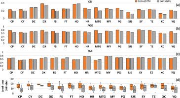 Comparative study on the performance of ConvLSTM and ConvGRU in classification problems—taking early warning of short-duration heavy rainfall as an example