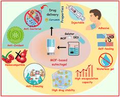 Biocompatible, injectable and self-healable MOF-based anti-freezing eutectogels for higher encapsulation and sustained release of the anticancer drug curcumin†