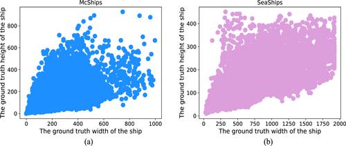 Multi-granularity feature enhancement network for maritime ship detection