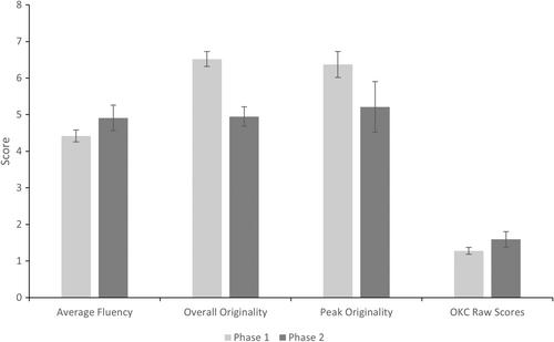 Predictors of Change in Creative Thinking Abilities in Young People: A Longitudinal Study