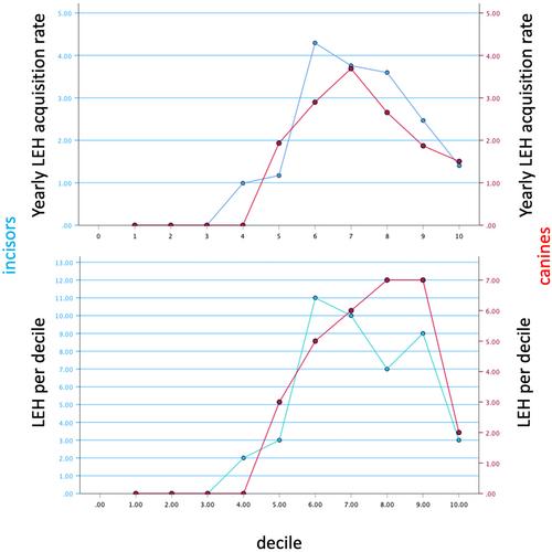 Linear enamel hypoplasia in Homo naledi reappraised in light of new Retzius periodicities