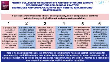 Techniques and complications of non-genetic risk reducing mastectomies: Guidelines of the National College of French Gynecologists and Obstetricians (CNGOF)