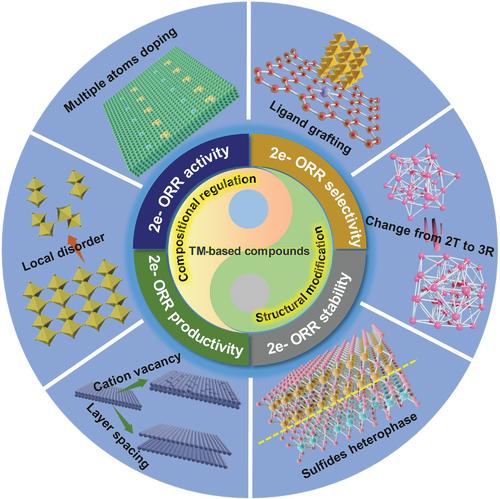 Understanding Advanced Transition Metal-Based Two Electron Oxygen ...