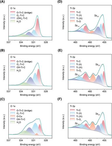 Cooperative Cu with defective MXene for enhanced nitrate electroreduction to ammonia