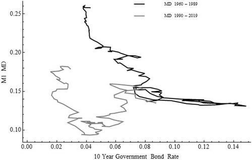 Market intelligence gathering, asymmetric information, and the instability of money demand