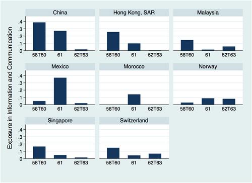 Privacy regulation and firm performance: Estimating the GDPR effect globally