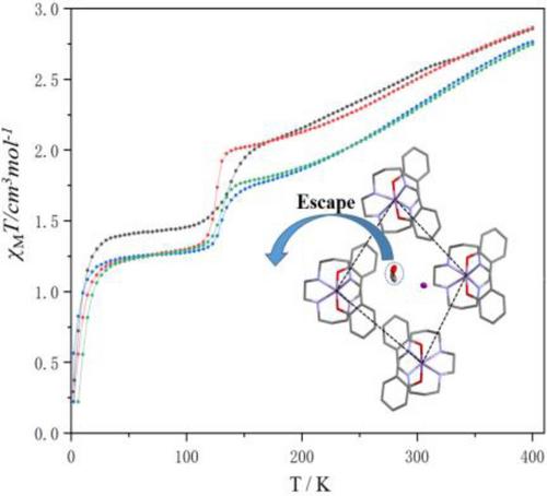 Solvent Effects on the Spin Crossover Properties of Manganese (III) (sal-N-1,5,8,12) Complexes