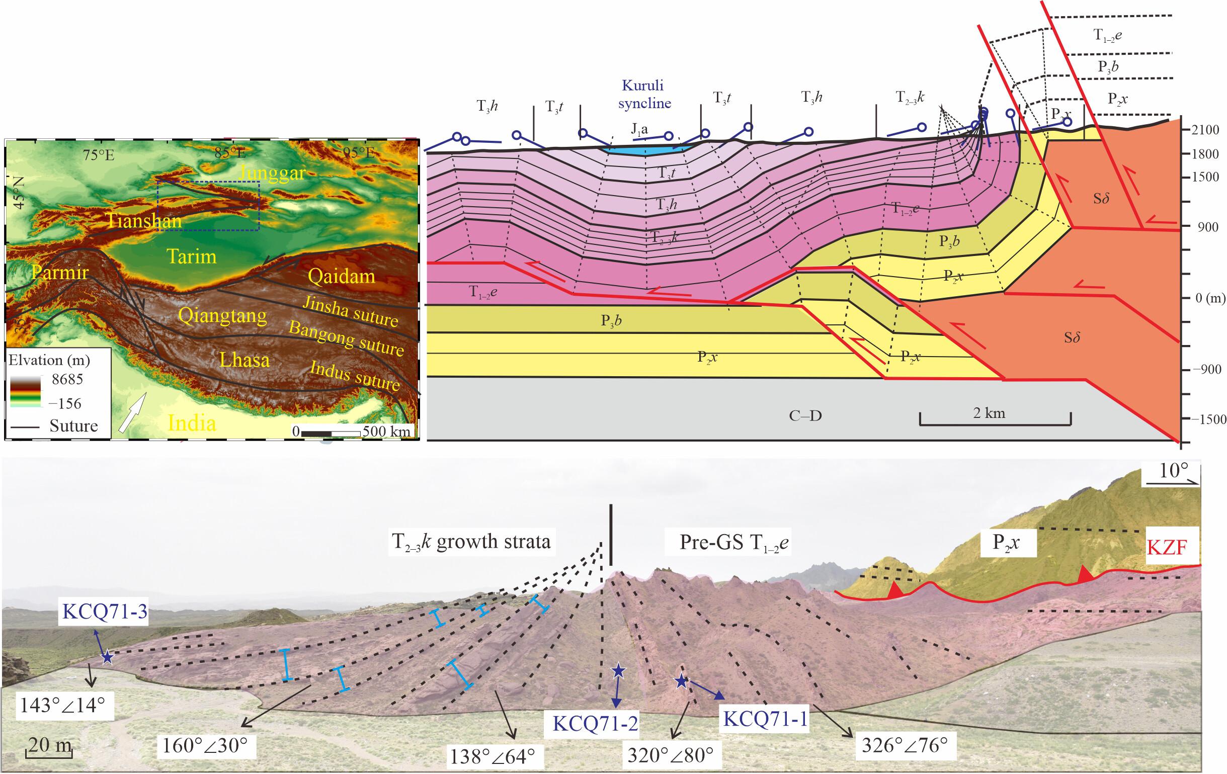 Late Triassic Intracontinental Deformation of South Tianshan, Central Asia: Evidence from Syn-tectonic Sedimentation and Detrital Zircon Provenances of the Kuqa Depression