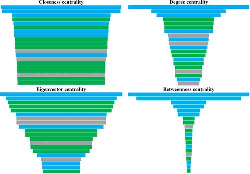 Epistemic competition in global governance: The case of pharmaceutical patents