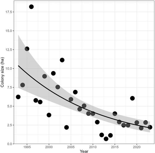 Animal migration in the Anthropocene: threats and mitigation options