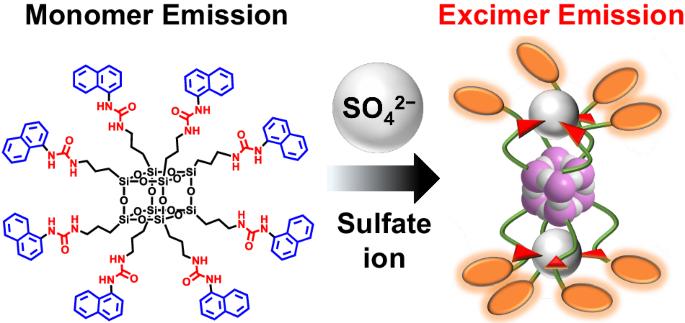 Development of fluorescence sensors for quantifying anions based on polyhedral oligomeric silsesquioxane that contains flexible side chains with urea structures