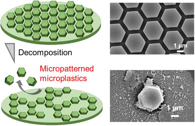 Micropatterned microplastic generation via degradation of polymeric films with micropatterned structures