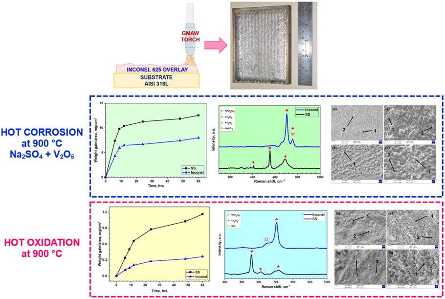 High temperature corrosion performance of Inconel 625 hard overlays deposited on stainless steel substrate