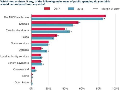 Are government expenditures more cyclical the more they finance the provision of public goods?