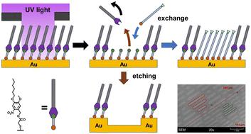 Enhancement of replacement lithography by combination of photocleavable groups with ultrashort thiolates†‡