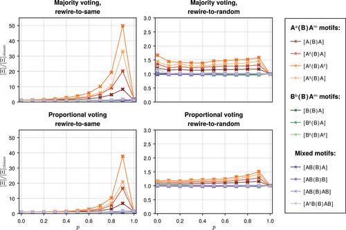 Polyadic Opinion Formation: The Adaptive Voter Model on a Hypergraph