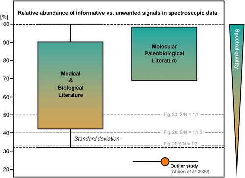 Quantifying the impact of sample, instrument, and data processing on biological signatures in modern and fossil tissues detected with Raman spectroscopy