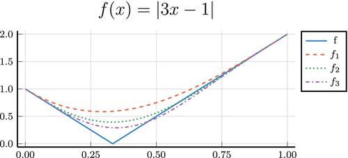 LocalPoly interpolation: Generalizing tricubic for Cn continuity in M-dimensional spaces