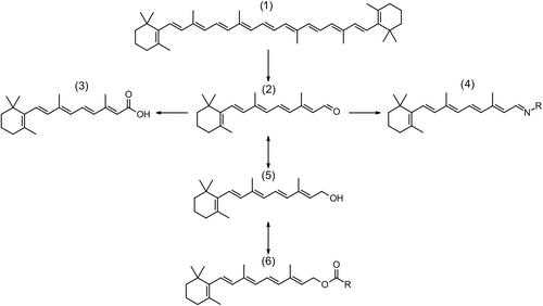 The quantum mechanics of skincare: A context for the biochemistry curriculum