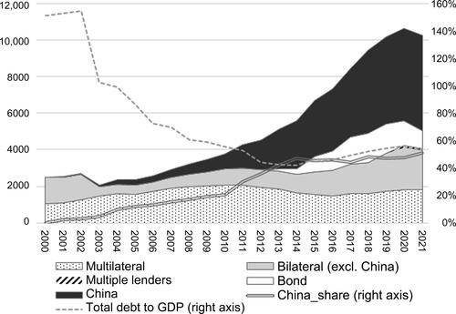 Macroeconomic Imbalance, External Debt, and the Financial System in Laos