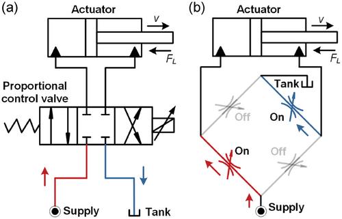 Sensor Technologies for Hydraulic Valve and System Performance Monitoring: Challenges and Perspectives