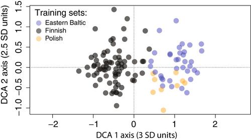 Chironomidae-based inference model for mean July air temperature reconstructions in the eastern Baltic area