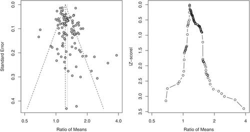 LFK index does not reliably detect small-study effects in meta-analysis: A simulation study