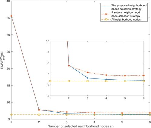 A novel distributed bearing-only target tracking algorithm for underwater sensor networks with resource constraints