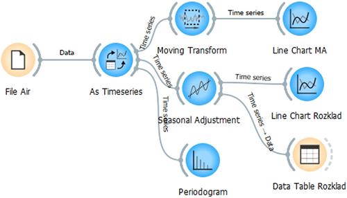 Evaluation of Orange data mining software and examples for lecturing machine learning tasks in geoinformatics