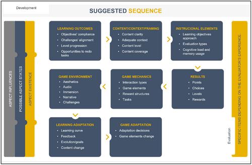 Framework for adaptive serious games