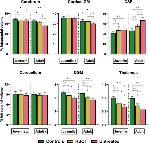 Longitudinal volumetric analysis of gray matter atrophy in metachromatic leukodystrophy