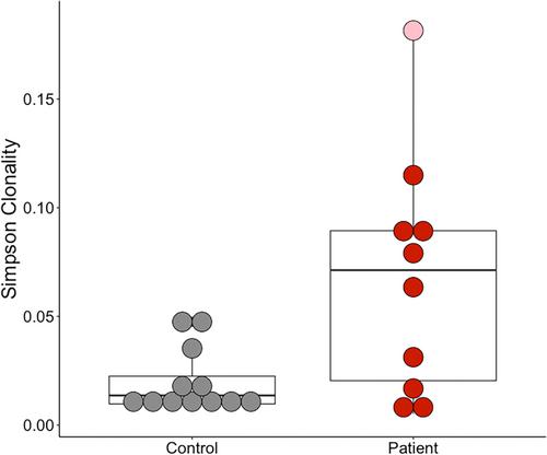 T cell activation contributes to purifying selection against the MELAS-associated m.3243A>G pathogenic variant in blood